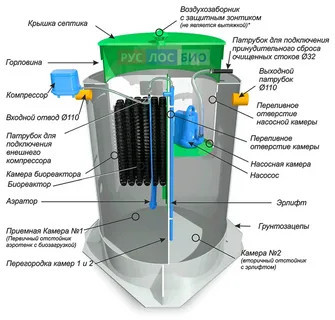Руслос Био