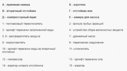 Эко-Гранд