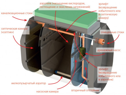 Тверь AERO Тверь AERO
